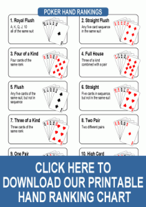 Poker Hand Rankings - Learn the Order of Poker Hands